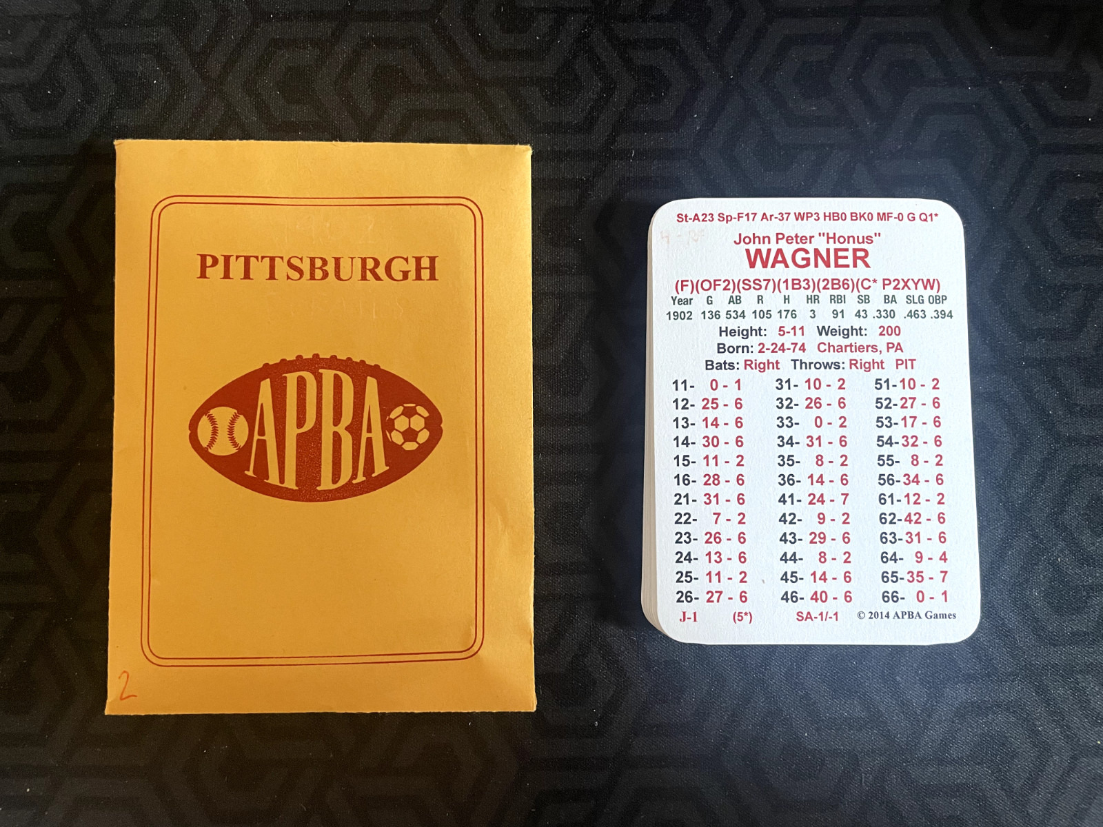 APBA Baseball Great Teams of the Past – Pick your team – See description
