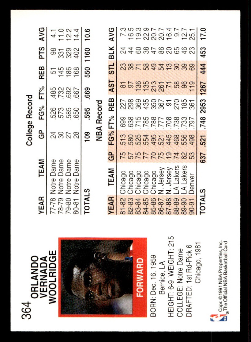 1991-92 NBA Hoops – Orlando Woolridge #364 Basketball Sports Card Raw