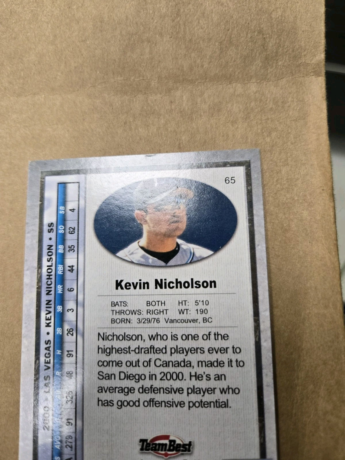 Kevin Nicholson auto Padres 2001 Team Best Rookie #65 Retrographs COA MLB