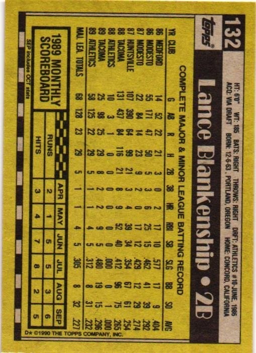 1990 Topps – Lance Blankenship #132