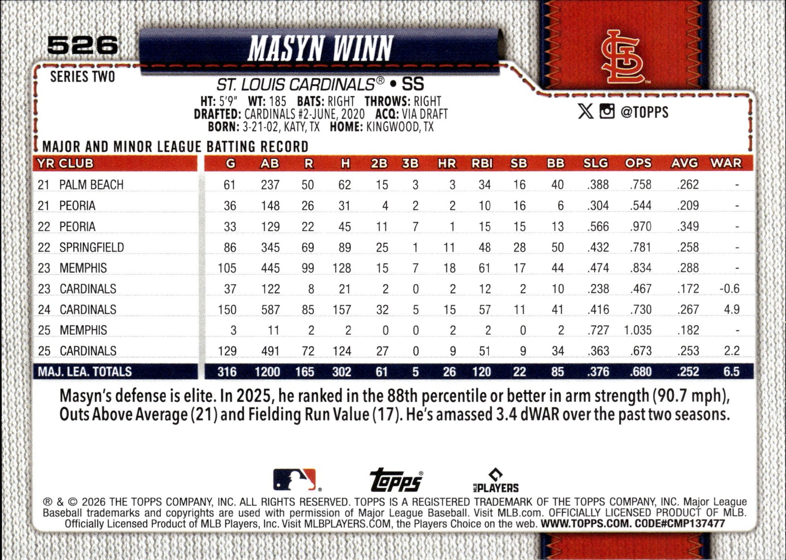 2026 Topps #526 Masyn Winn