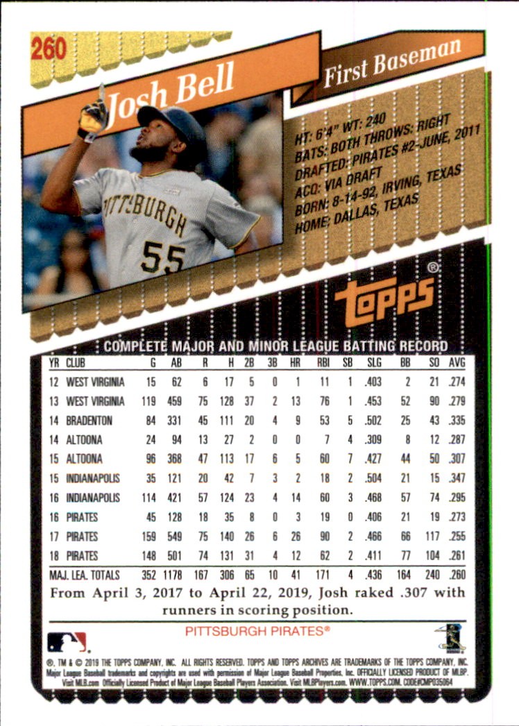 2019 Topps Archives #260 Josh Bell – BB