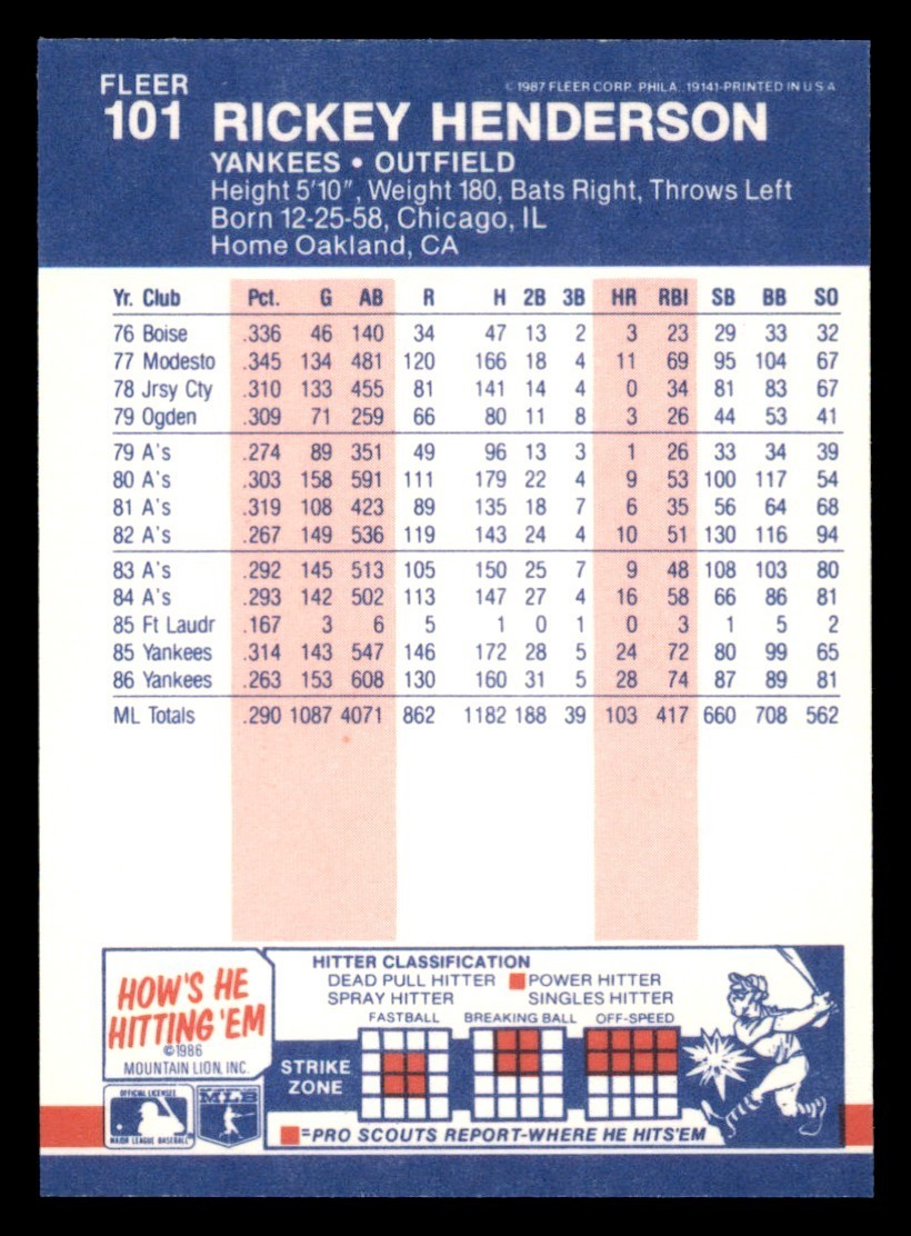 1987 Fleer Glossy #101 Rickey Henderson