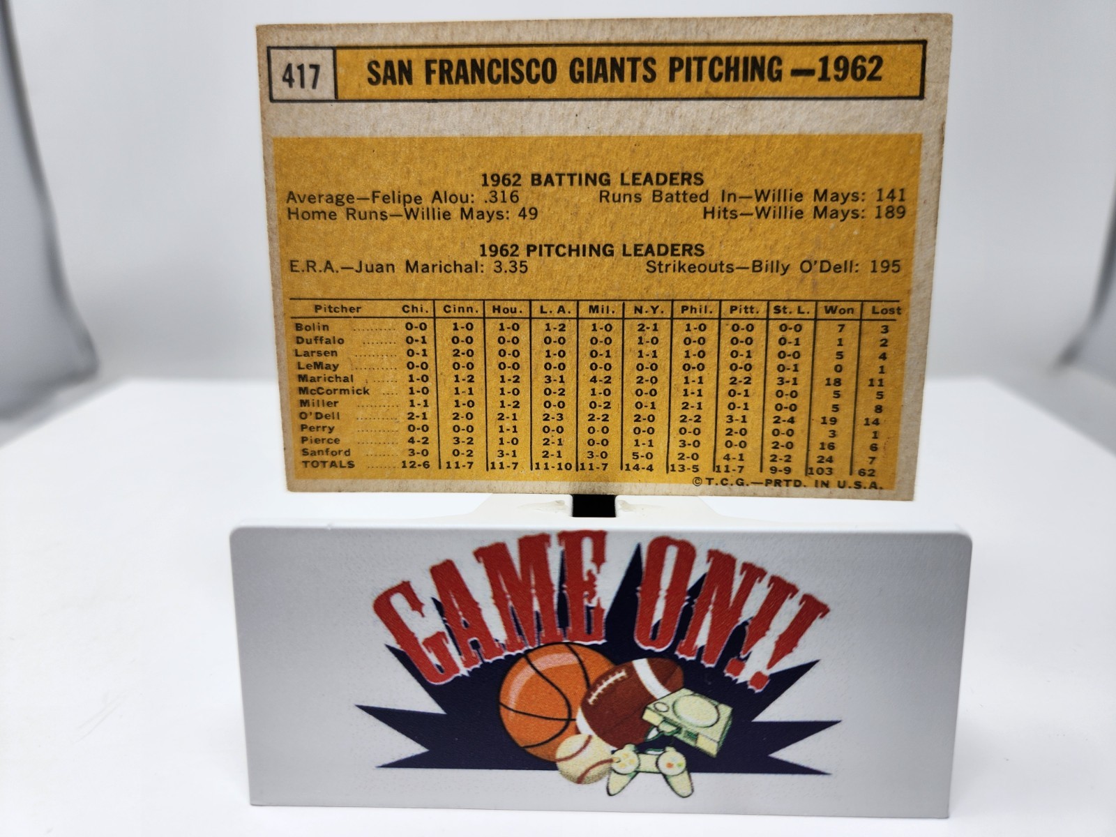 1963 Topps Baseball #417 San Francisco Giants TC VG sc