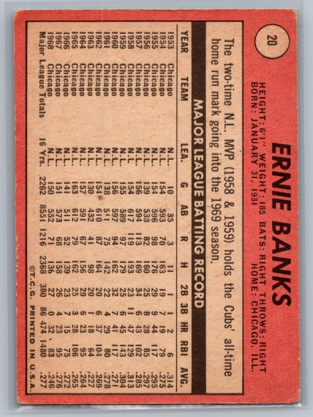 1969 Topps – #20 Ernie Banks – HOF VG-EX *TEXCARDS*