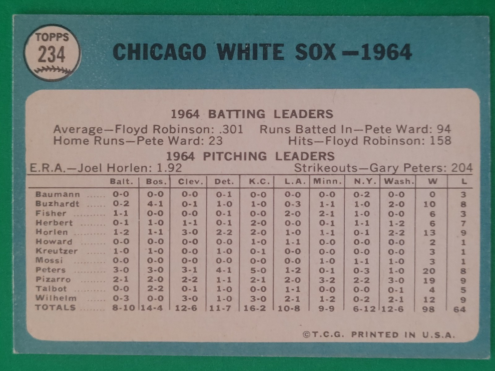 1965 Topps Chicago White Sox Team Card #234 EXMT Bron Vintage Sports