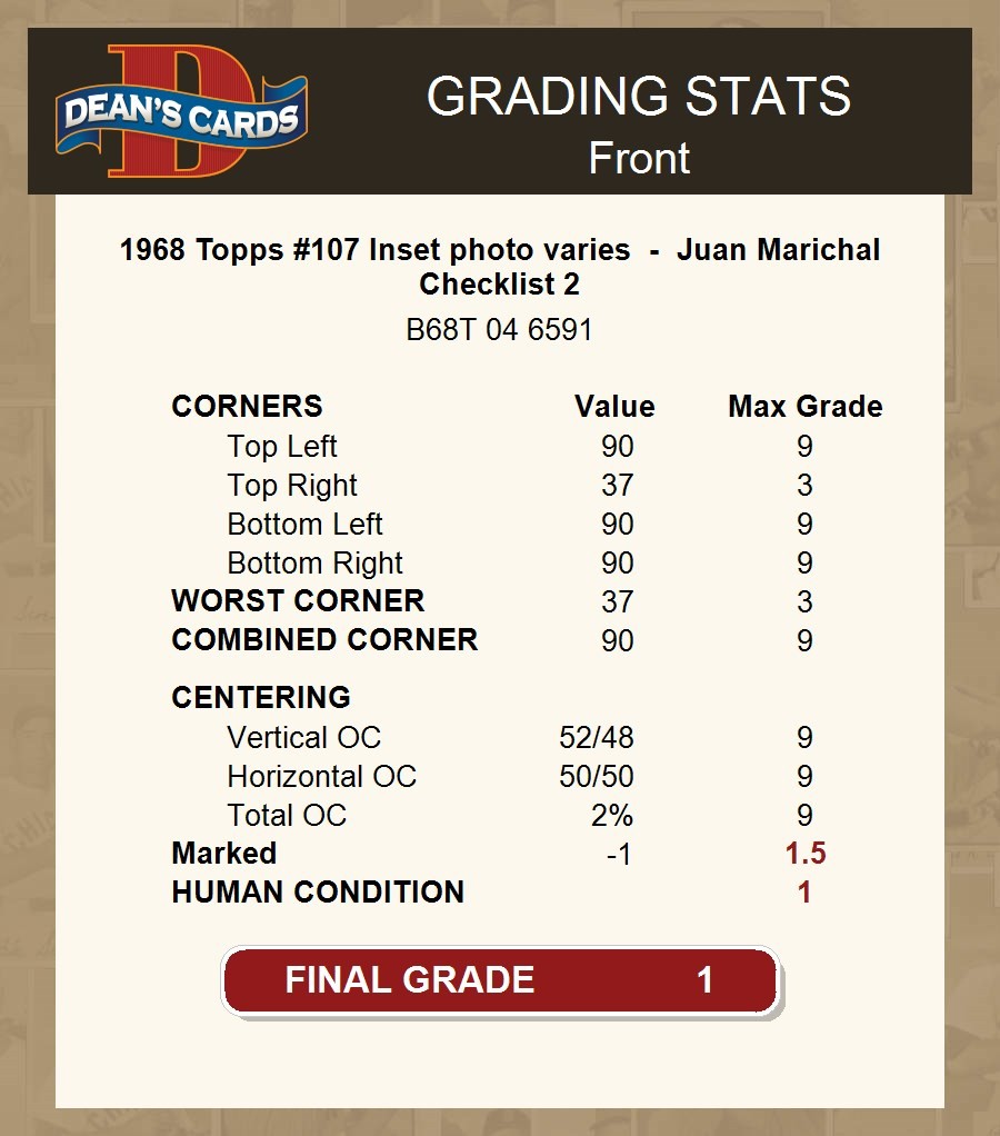 1968 Topps #107 Juan Marichal Checklist 2 Inset photo varies Giants 1 – POOR