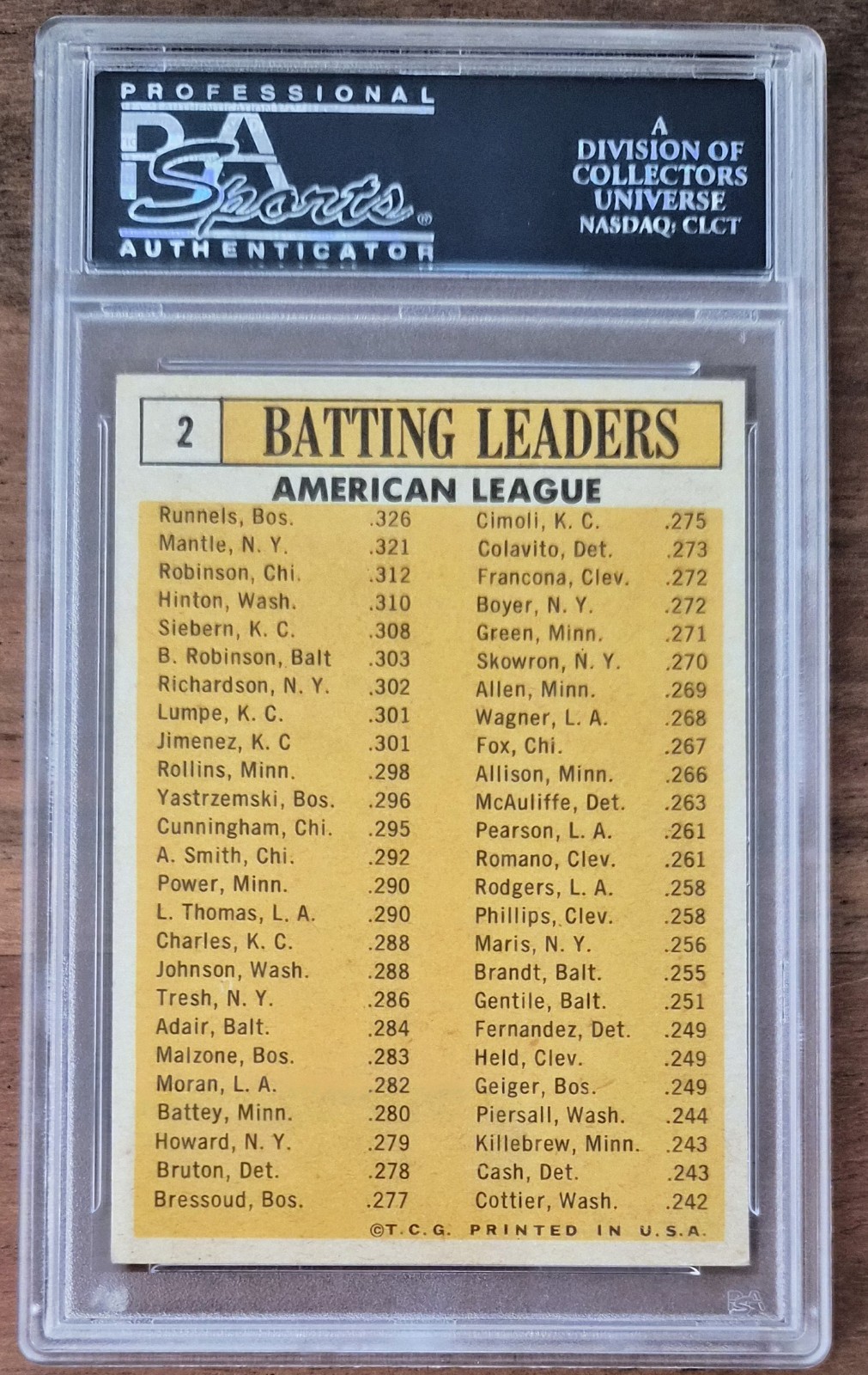 1963 Topps 2 AL BATTING LEADERS Mantle PSA 5