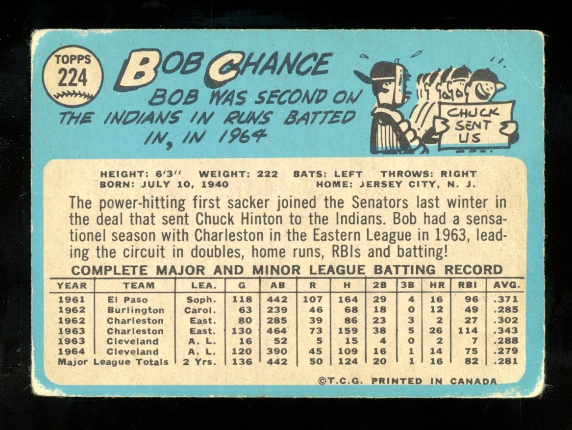 1965 TOPPS OPC O PEE CHEE BASEBALL #224 Bob Chance A S Rookie VG-EX SENATORS