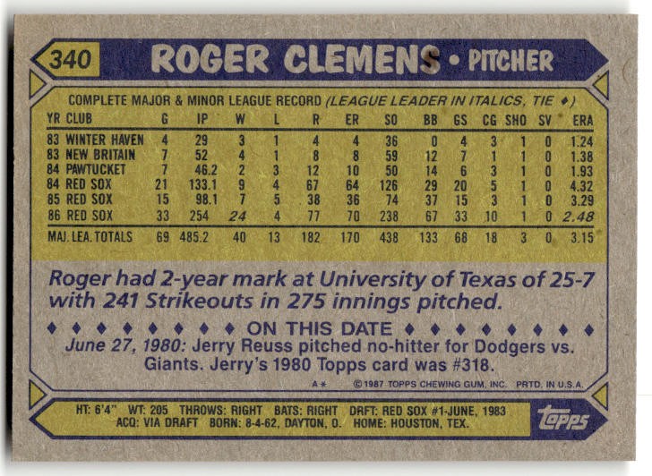 1987 Topps Roger Clemens #340 Boston Red Sox