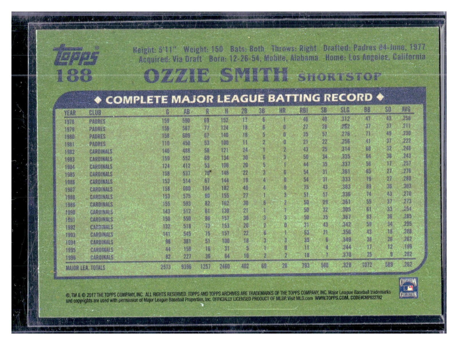 2017 Topps Archives Ozzie Smith San Diego Padres #188 Insert Throwback SP MLB