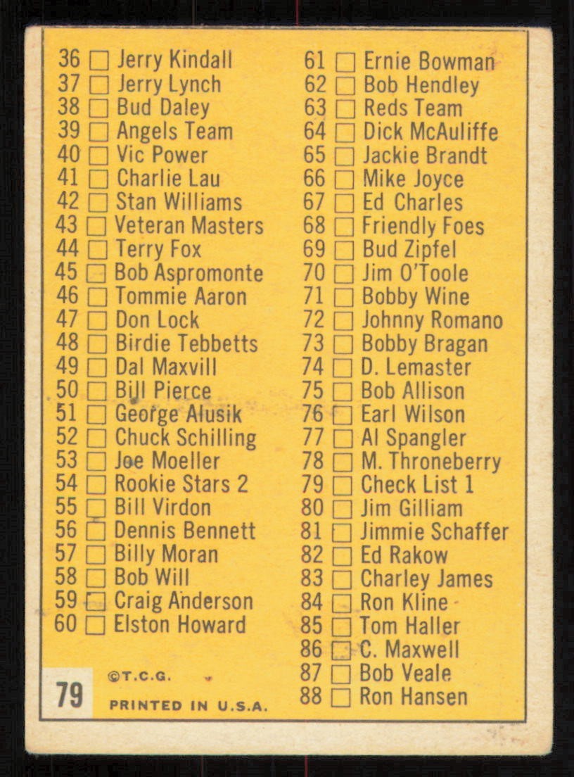 1963 Topps #79 CHECKLIST 1st Series 1-88 (Unmarked) VG-VG+