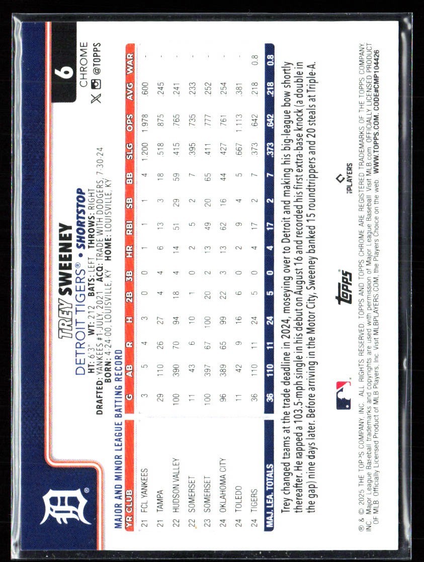 Topps 2025 Chrome Trey Sweeney Rookie Orange Lava Refractor /25 Tigers #6