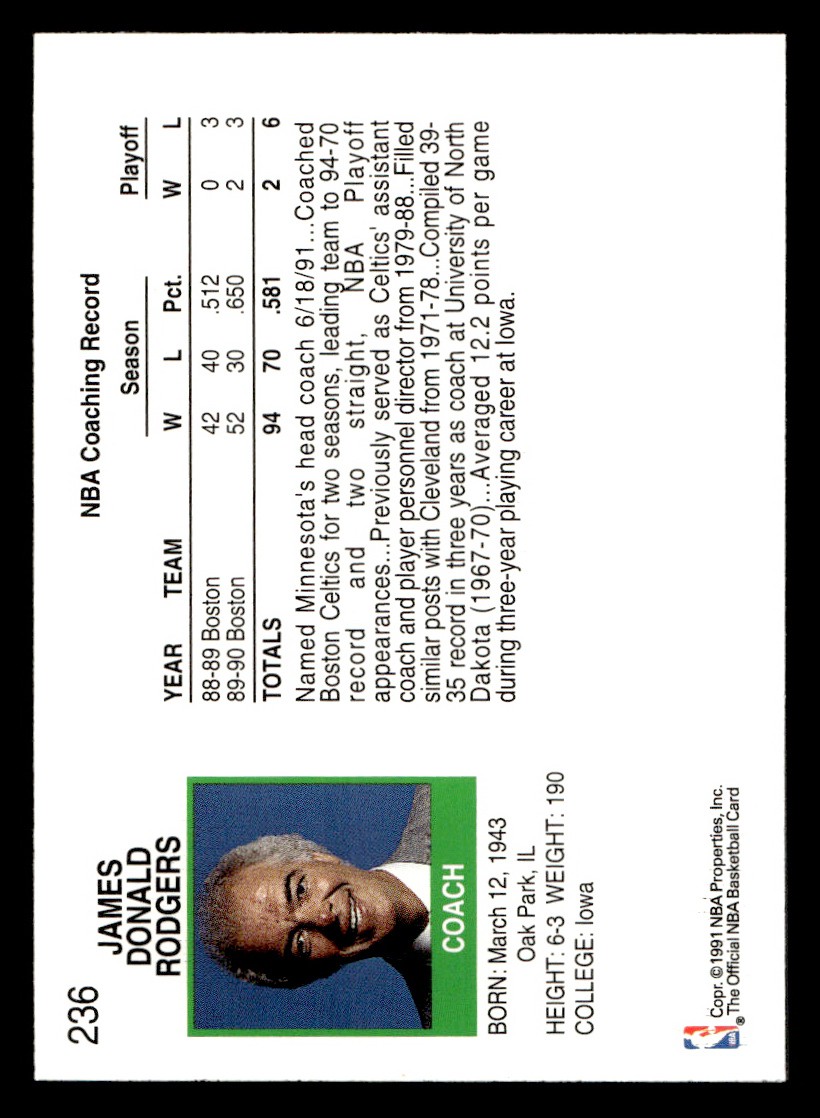 1991-92 NBA Hoops – Jimmy Rodgers #236 Basketball Sports Card Raw Trading Card