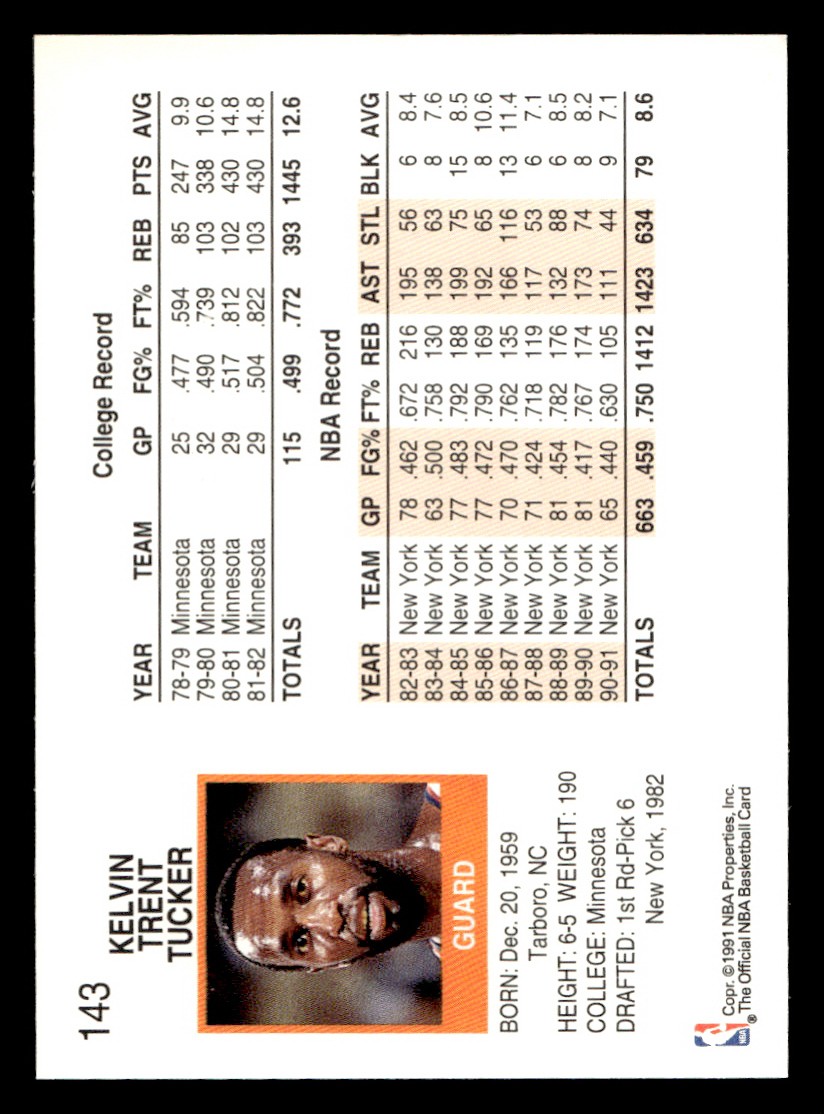 1991-92 NBA Hoops – Trent Tucker #143 Basketball Sports Card Raw Trading Card