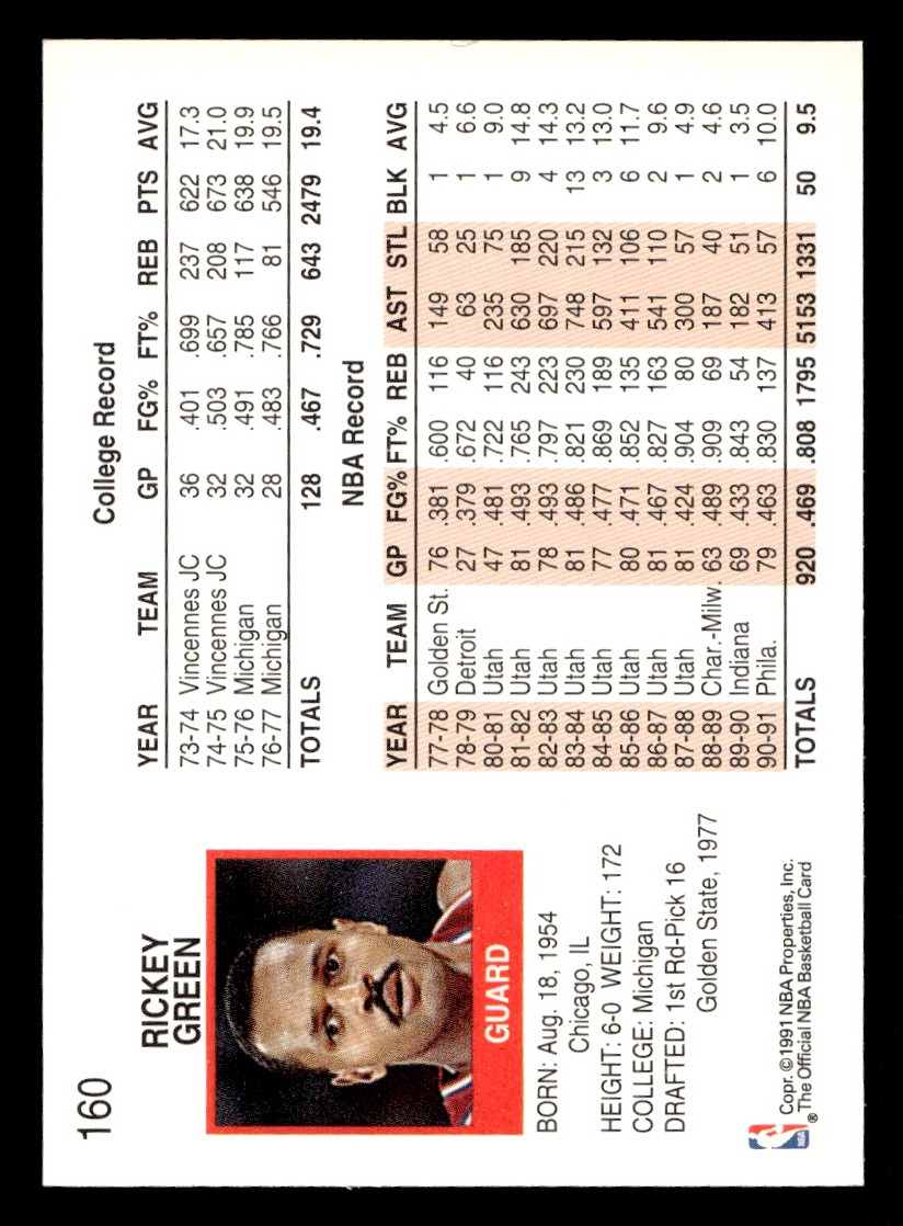 1991-92 NBA Hoops – Rickey Green #160 Basketball Sports Card Raw Trading Card
