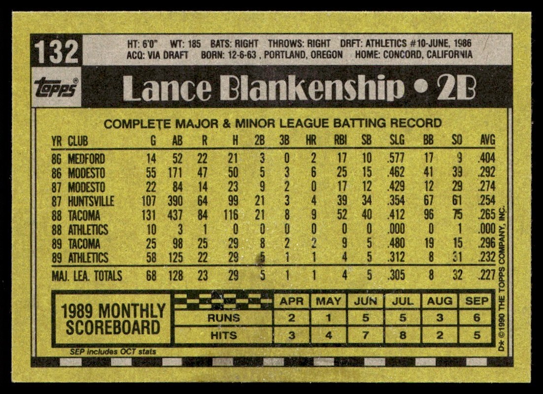 1990 Topps Lance Blankenship Oakland Athletics #132