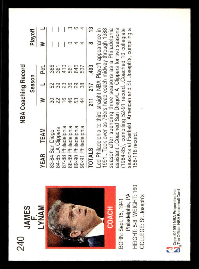 1991-92 NBA Hoops – Jim Lynam #240 Basketball Sports Card Raw Trading Card