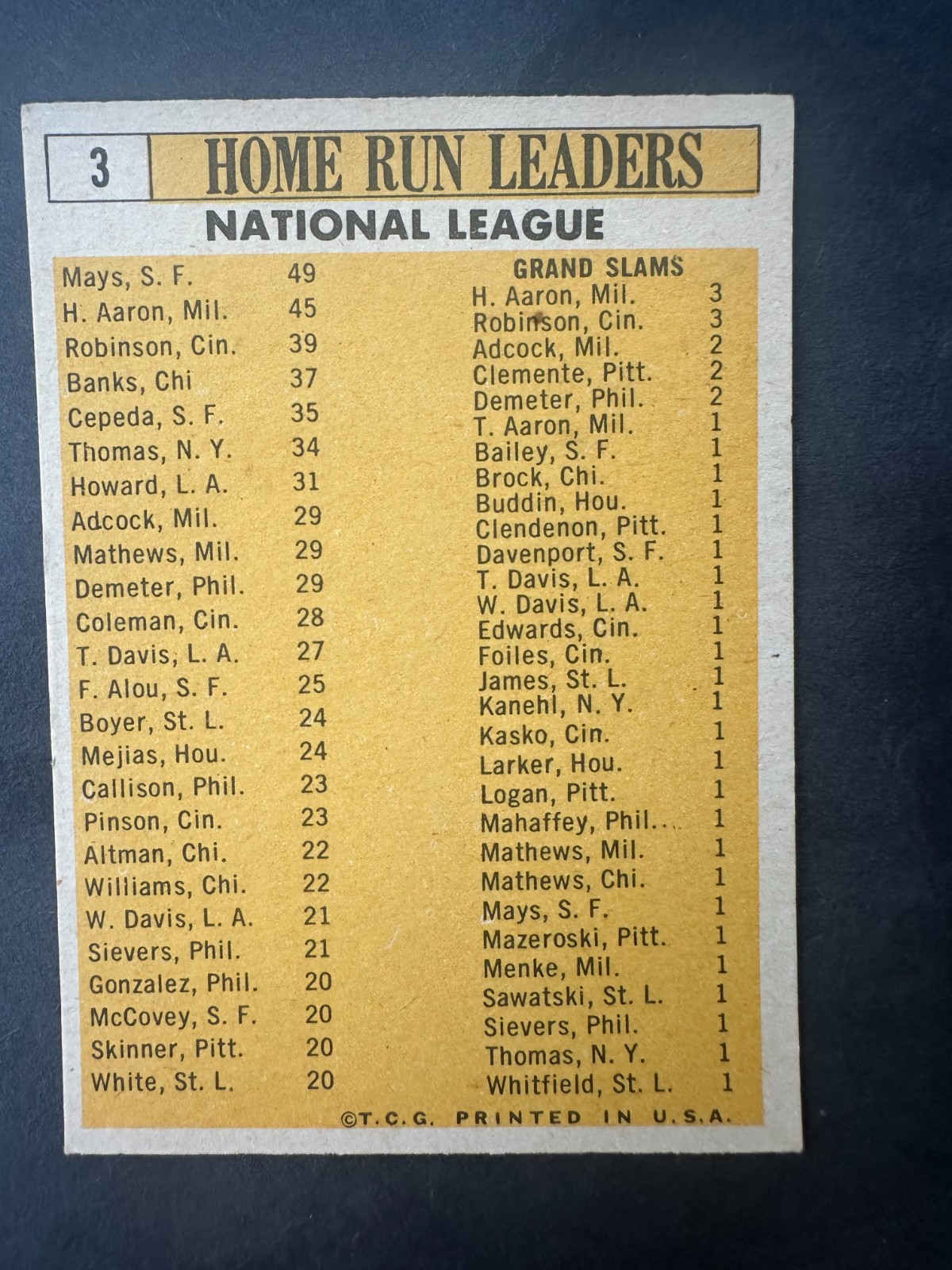 1963 Topps – NL Home Run Leaders #3 Mays Aaron Cepeda Banks Robinson