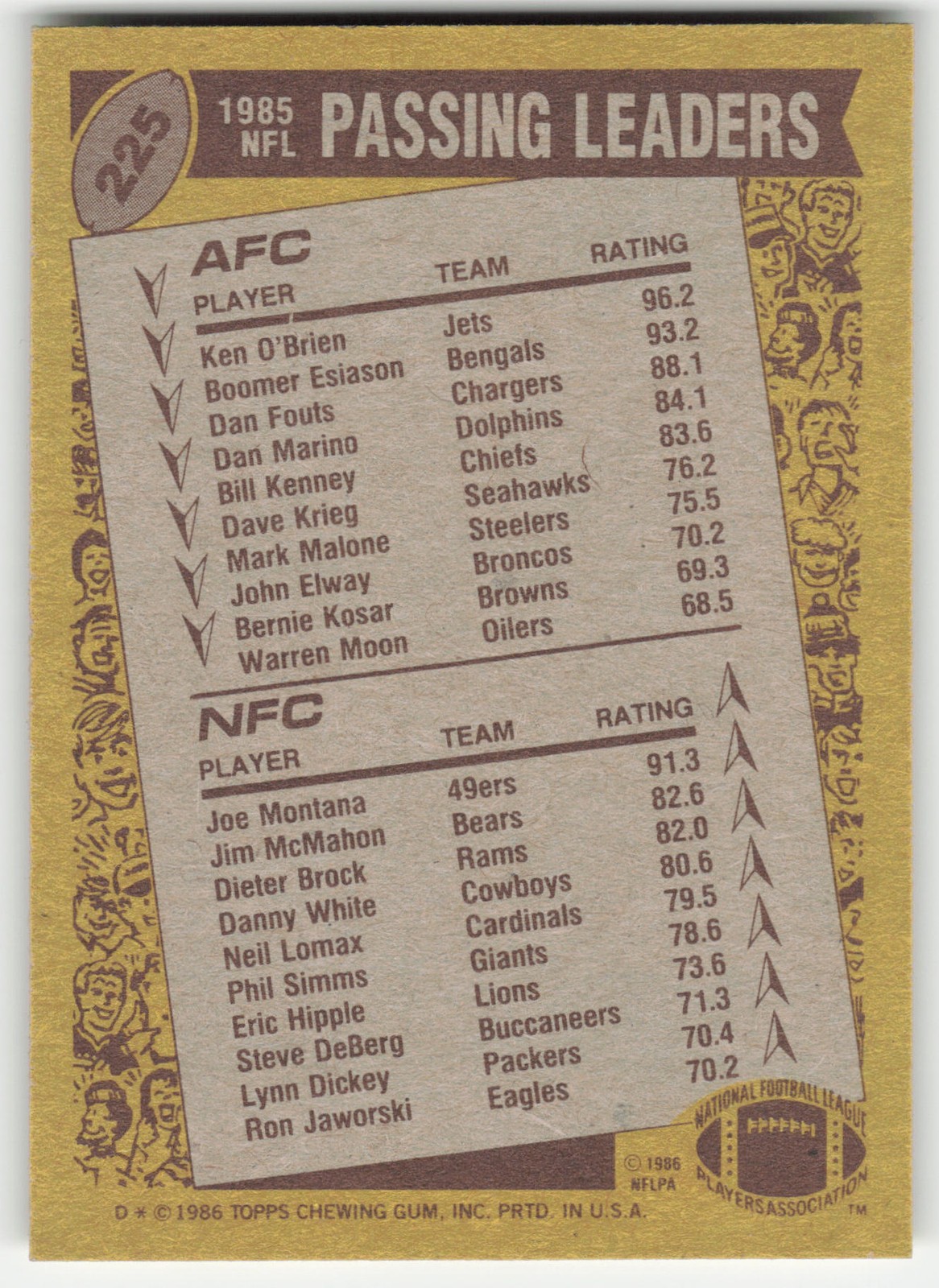 1986 Topps Ken O’Brien / Joe Montana LL #225