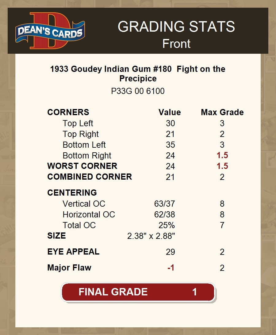 1933 Goudey Indian Gum #180 Fight on the Precipice 1 – POOR