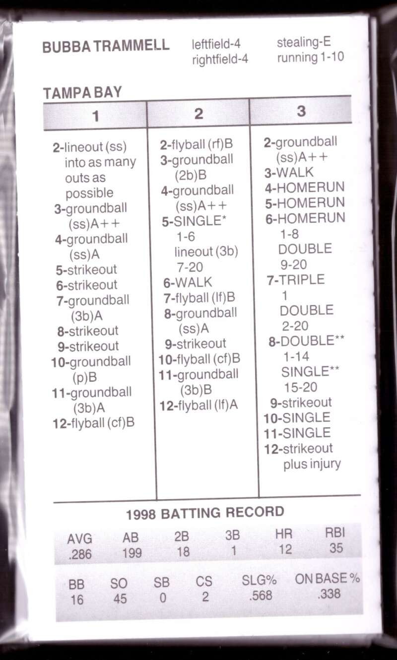 1998 Strat-O-Matic Season SOM Reissue – TAMPA BAY DEVIL RAYS Team Set
