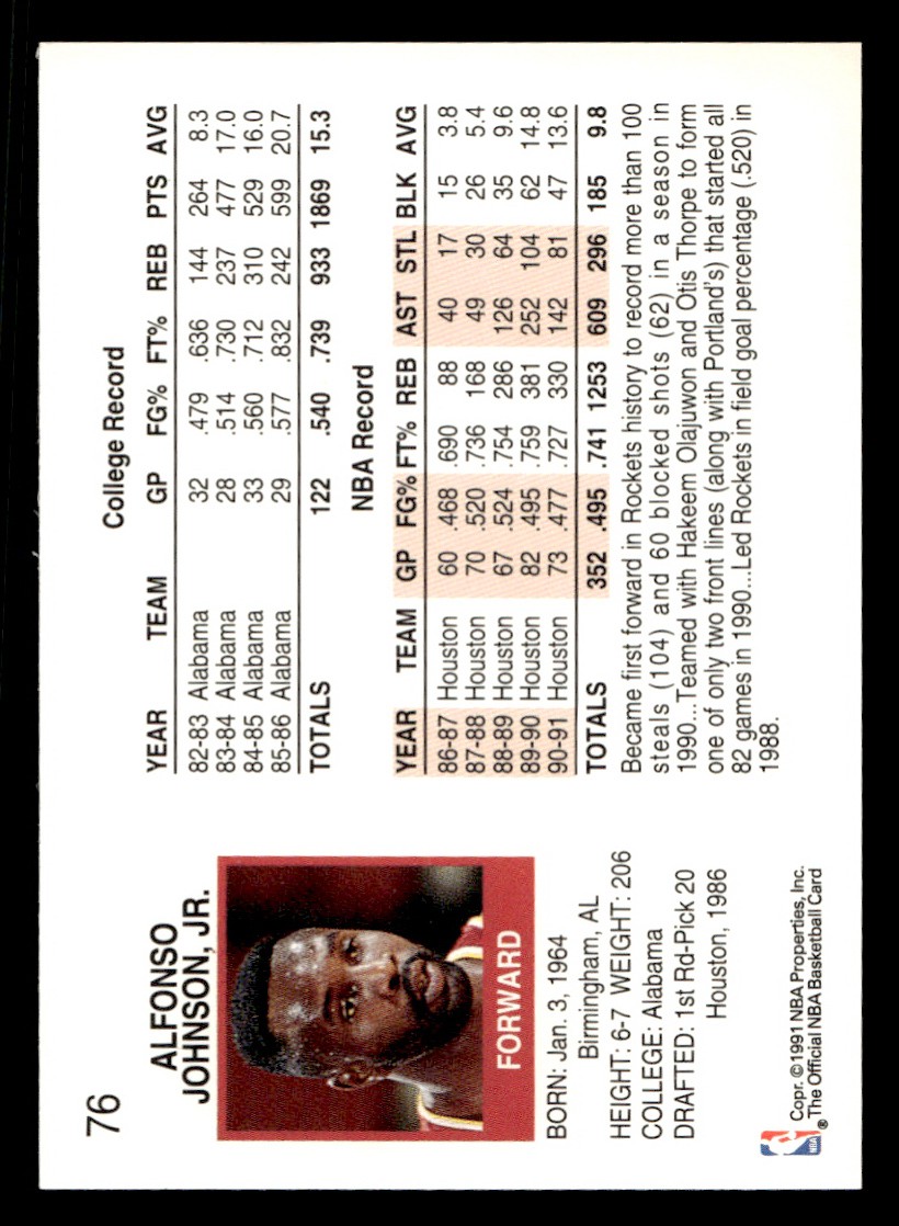 1991-92 NBA Hoops – Buck Johnson #76 Basketball Sports Card Raw Trading Card