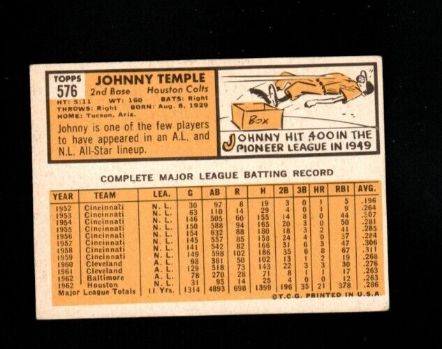 6100* 1963 Topps # 576 Johnny Temple Vg-Ex