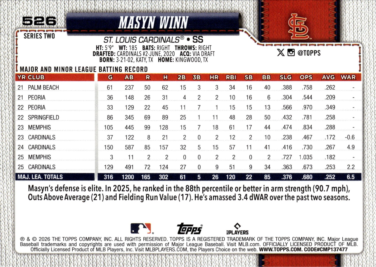 2026 Topps #526 Masyn Winn