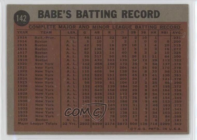 1962 Topps Special Babe Ruth Coaching for the Dodgers (Green Tint) #142 HOF c1a