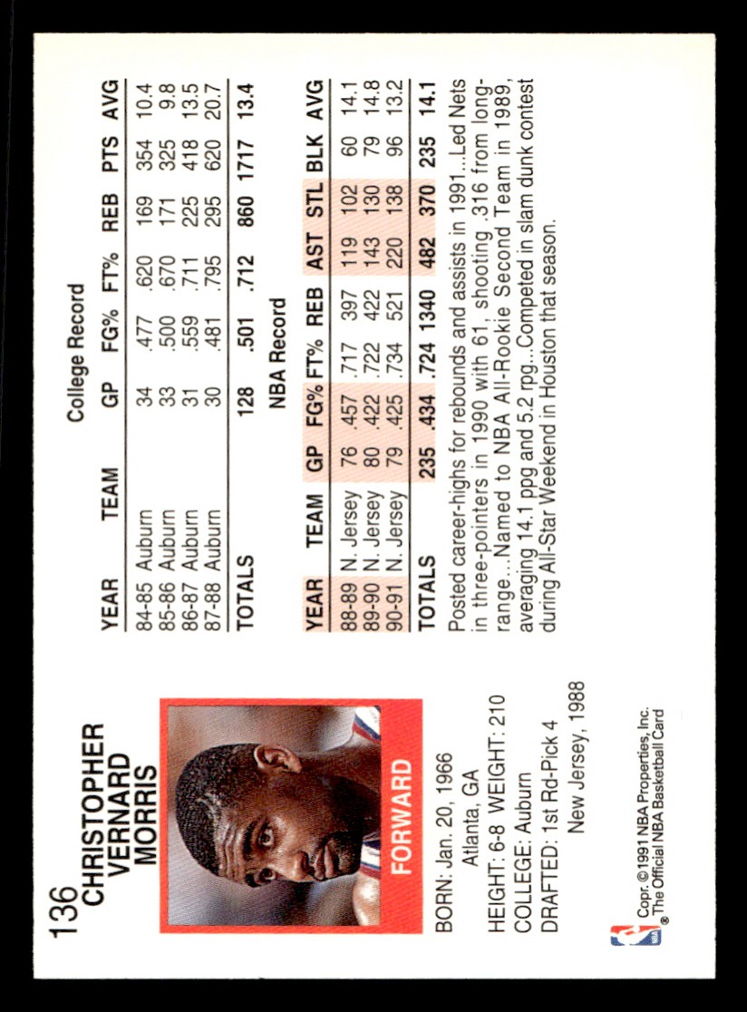 1991-92 NBA Hoops – Chris Morris #136 Basketball Sports Card Raw Trading Card