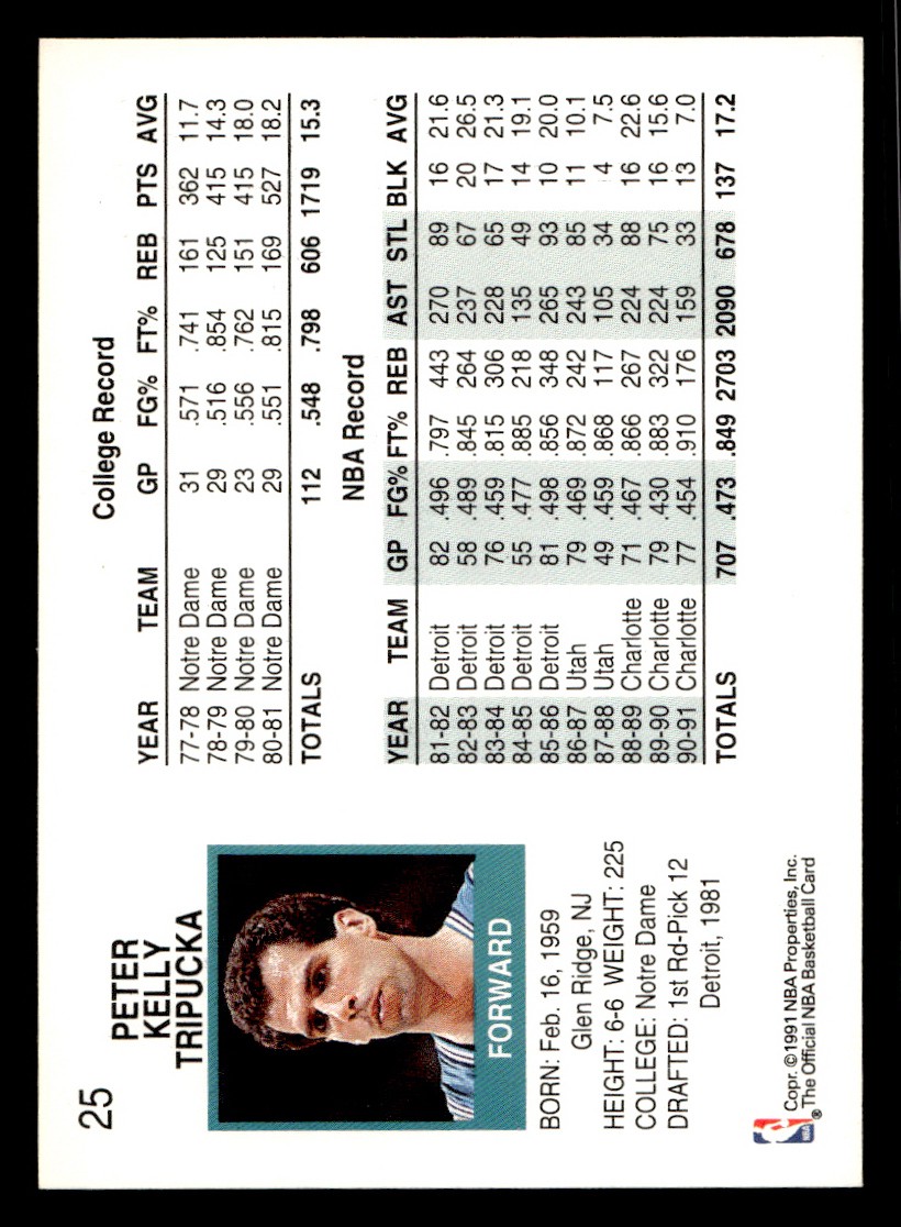 1991-92 NBA Hoops – Kelly Tripucka #25 Basketball Sports Card Raw Trading Card