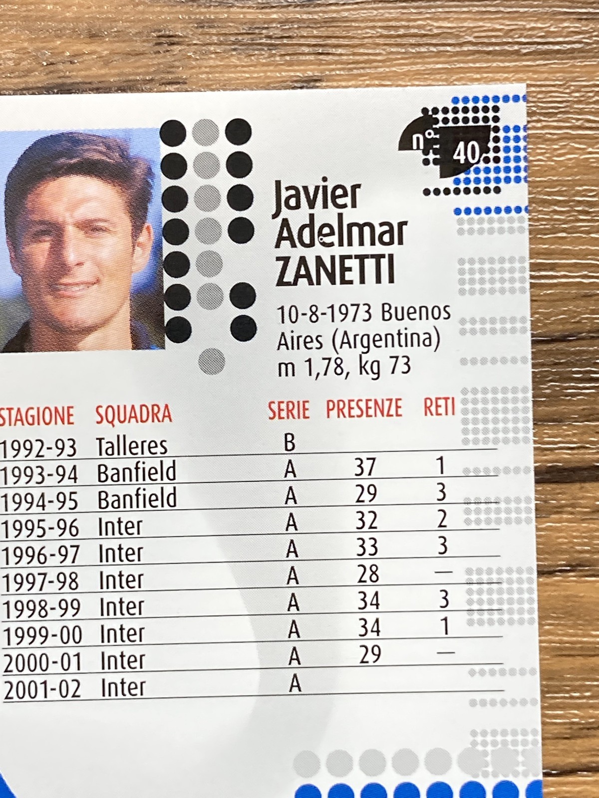 Panini Card Calcio 2002 Serie A No.40 Javier Zanetti Inter Milan