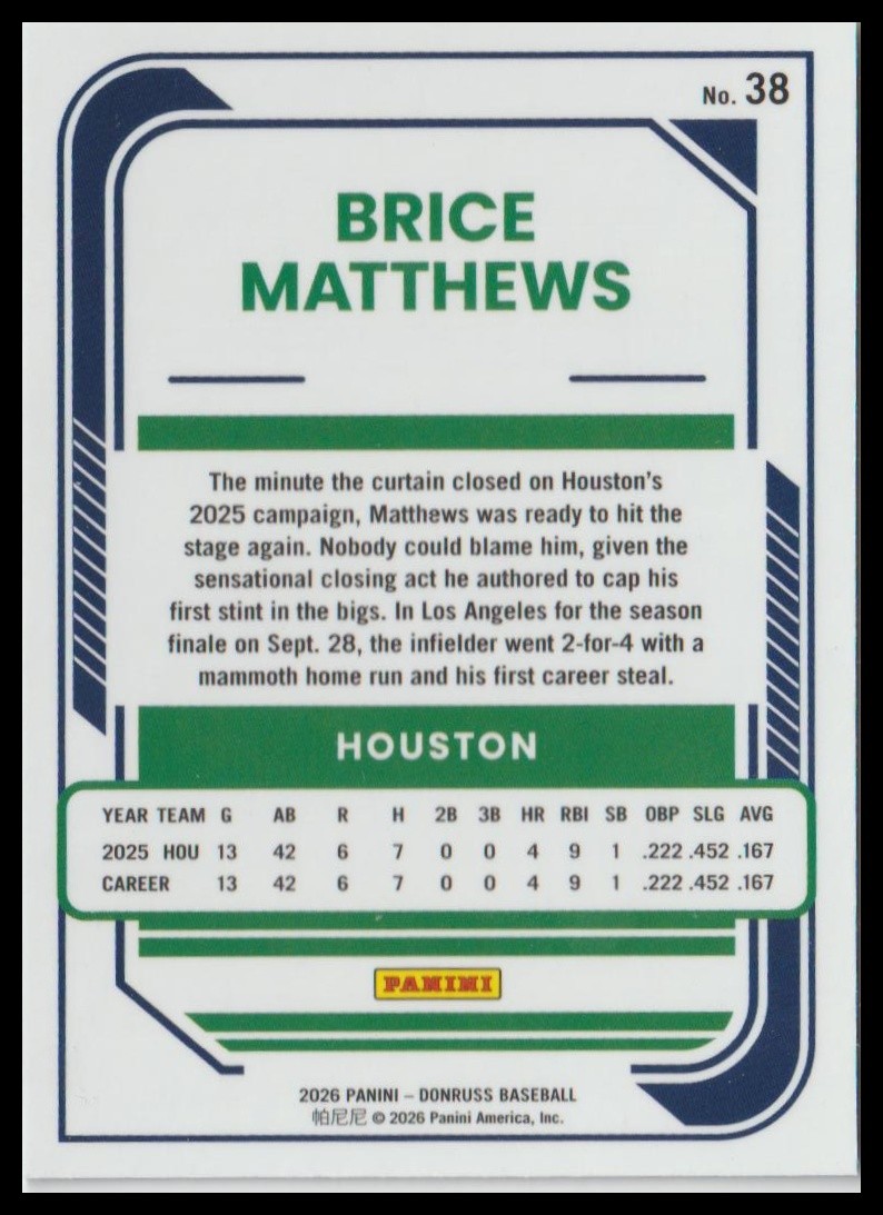 2026 Donruss #38 Brice Matthews Optic