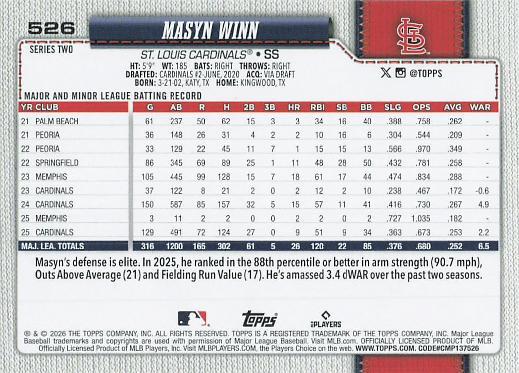 2026 Topps #526 Masyn Winn Holiday