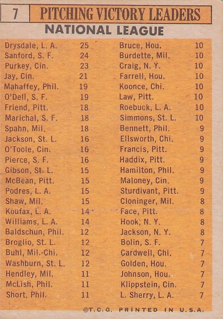 1963 Topps #7 1962 National League Pitching Leaders, VG-EX