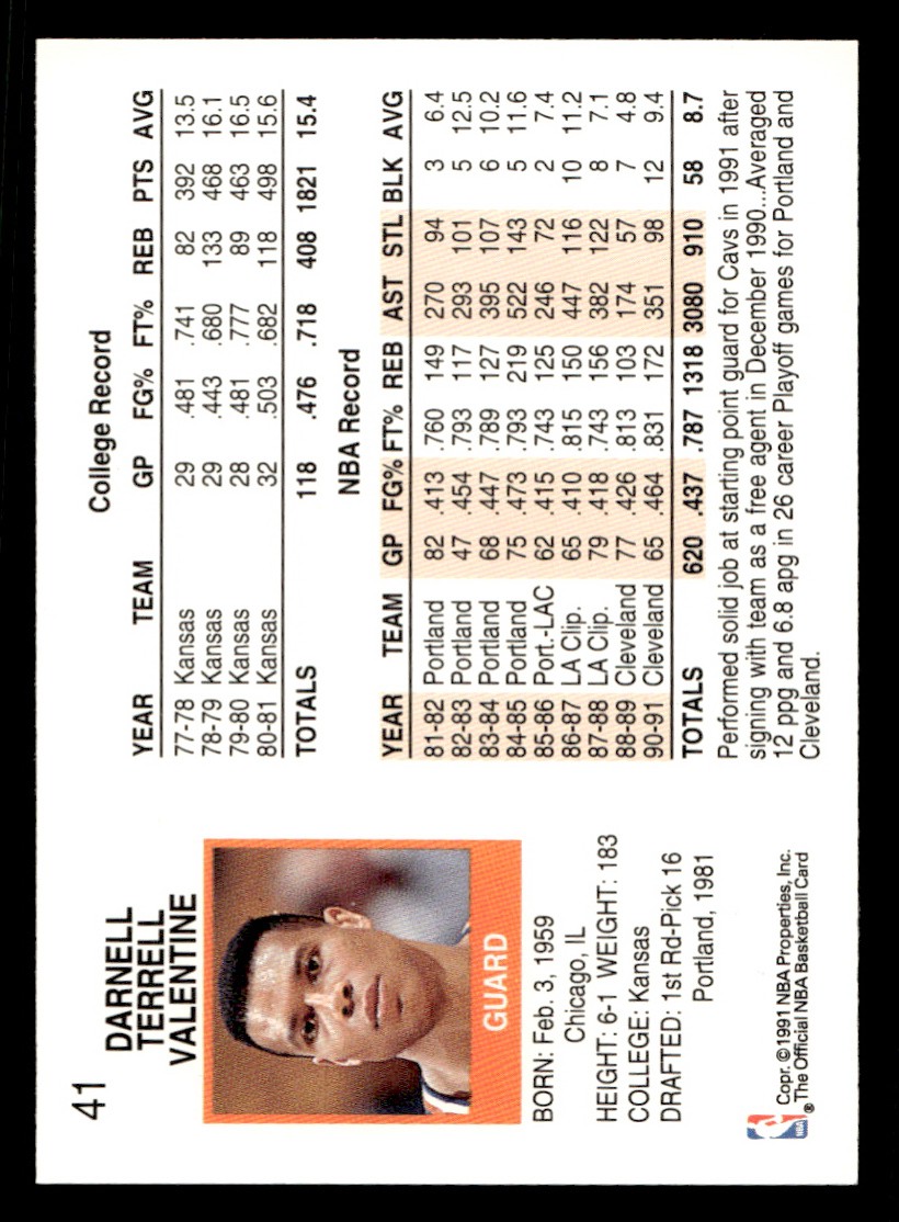 1991-92 NBA Hoops – Darnell Valentine #41 Basketball Sports Card Raw