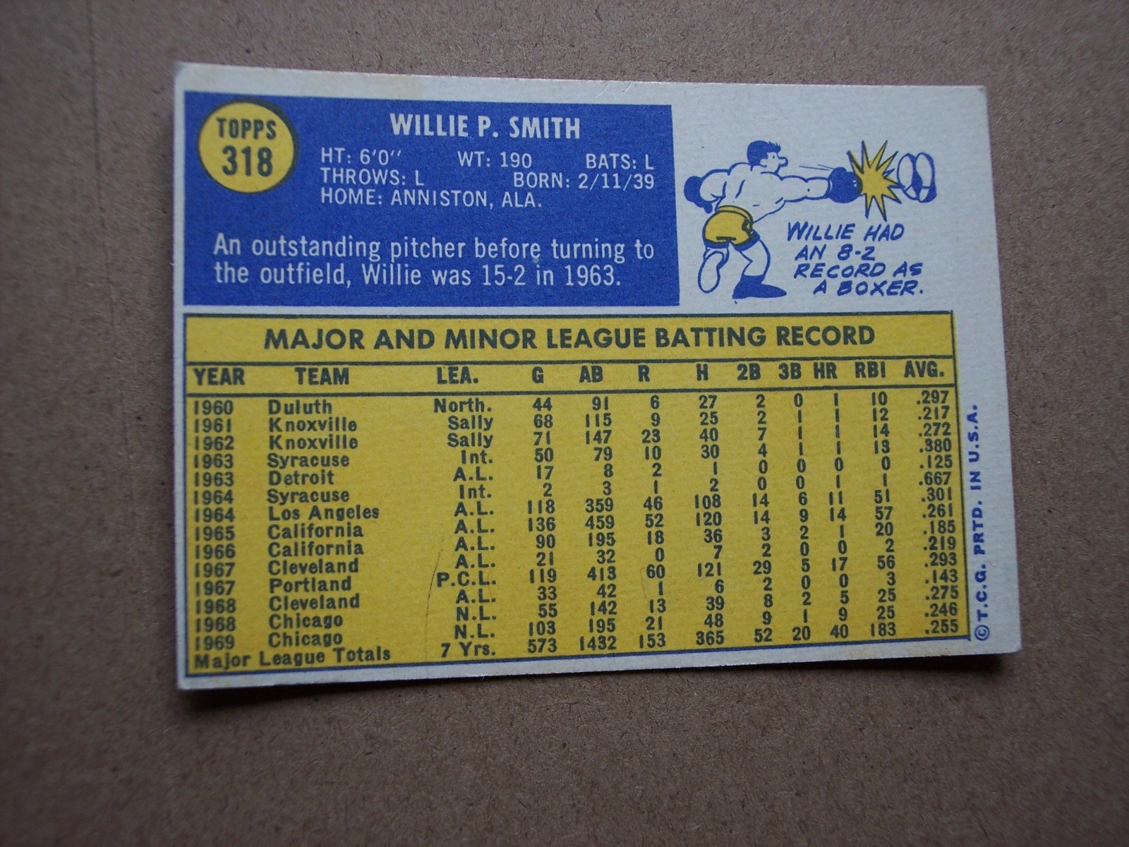 1970 Topps baseball Willie Smith card #318 VG/EX