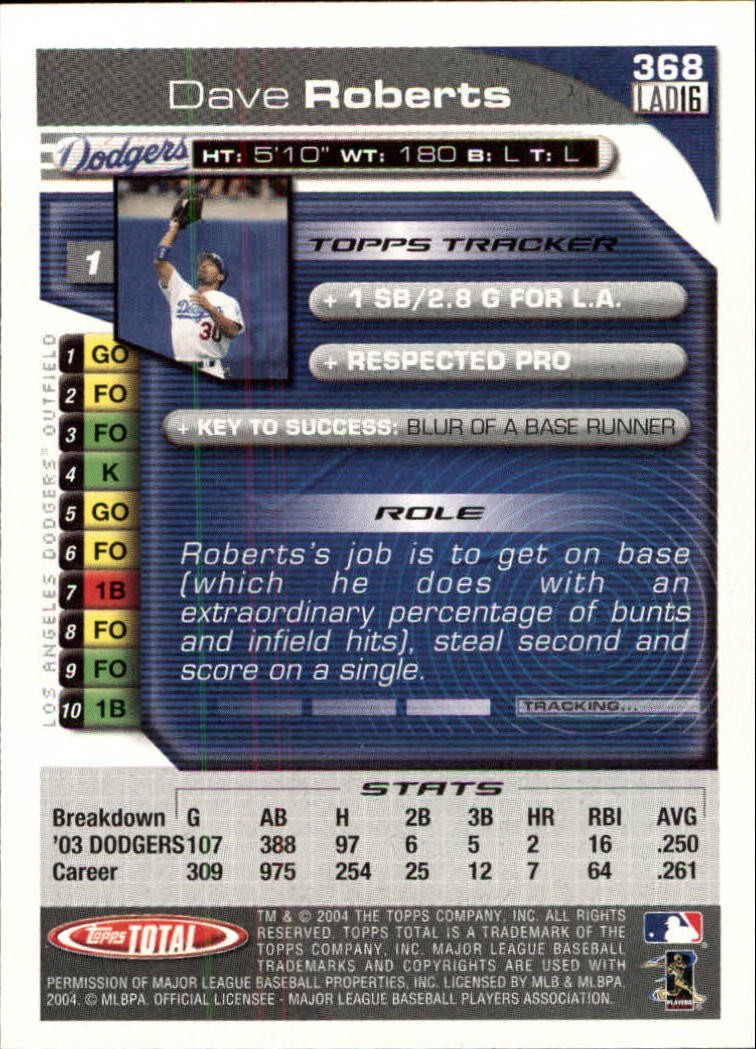 2004 Topps Total Baseball Card #368 Dave Roberts