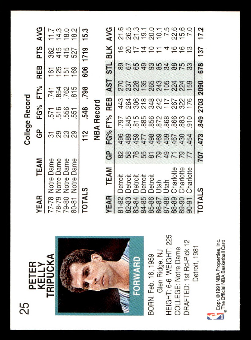 1991-92 NBA Hoops – Kelly Tripucka #25 Basketball Sports Card Raw Trading Card