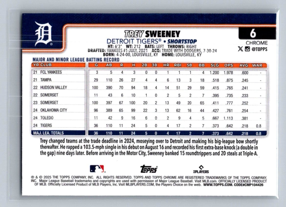 2025 Topps Chrome #6 Trey Sweeney Raywave Refractors