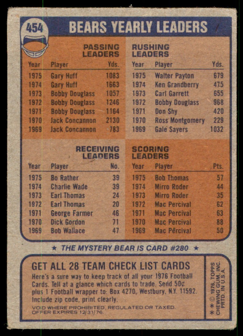 1976 Topps Team Checklist Chicago Bears (D) Unmarked #454 VG (Wrinkles/Wear)
