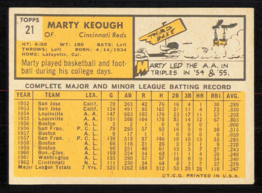 1963 Topps #21 MARTY KEOUGH Cincinnati Reds EX