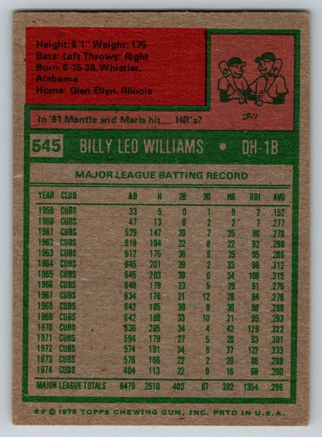 1975 Topps Billy Williams Athletics #545