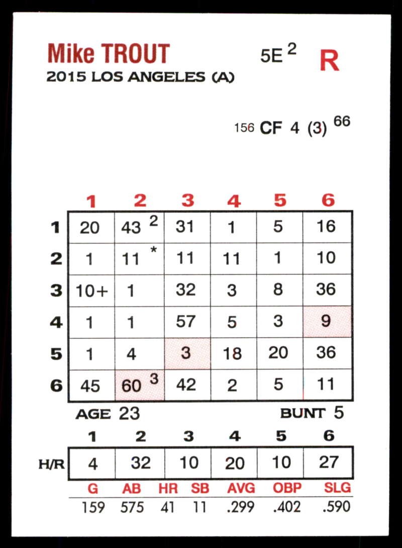 2015 Replay Baseball Game Cards – LOS ANGELES ANGELS Team Set w/ Shohei Ohtani