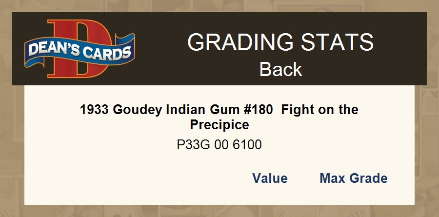 1933 Goudey Indian Gum #180 Fight on the Precipice 1 – POOR