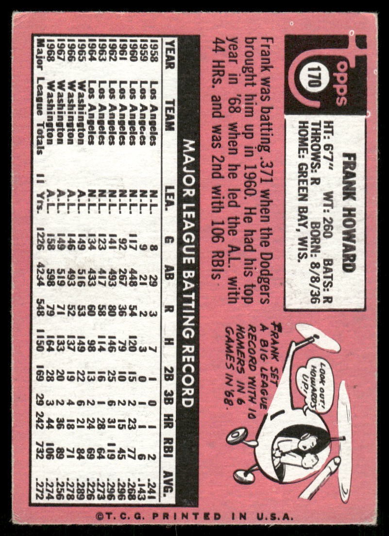 1969 Topps #170 Frank Howard – VG
