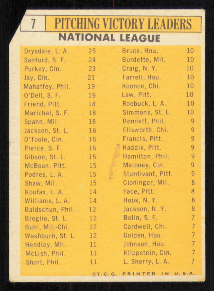 1963 Topps #7 NL PITCHING LDRS – Drysdale / Purkey / Jay VG (Corner Clip)