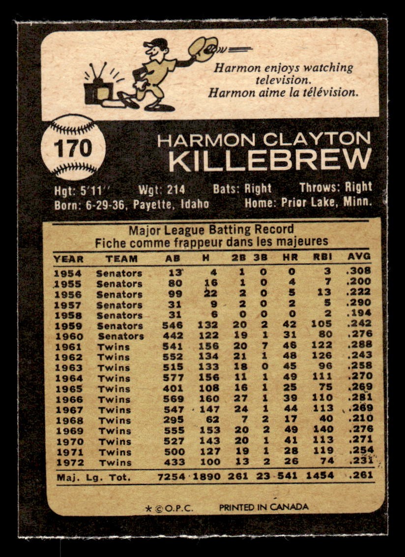 1973 O-Pee-Chee Baseball Harmon Killebrew #170 Minnesota Twins OPC