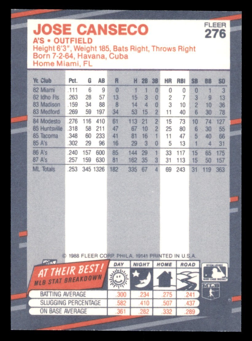 1988 Fleer Glossy #276 Jose Canseco
